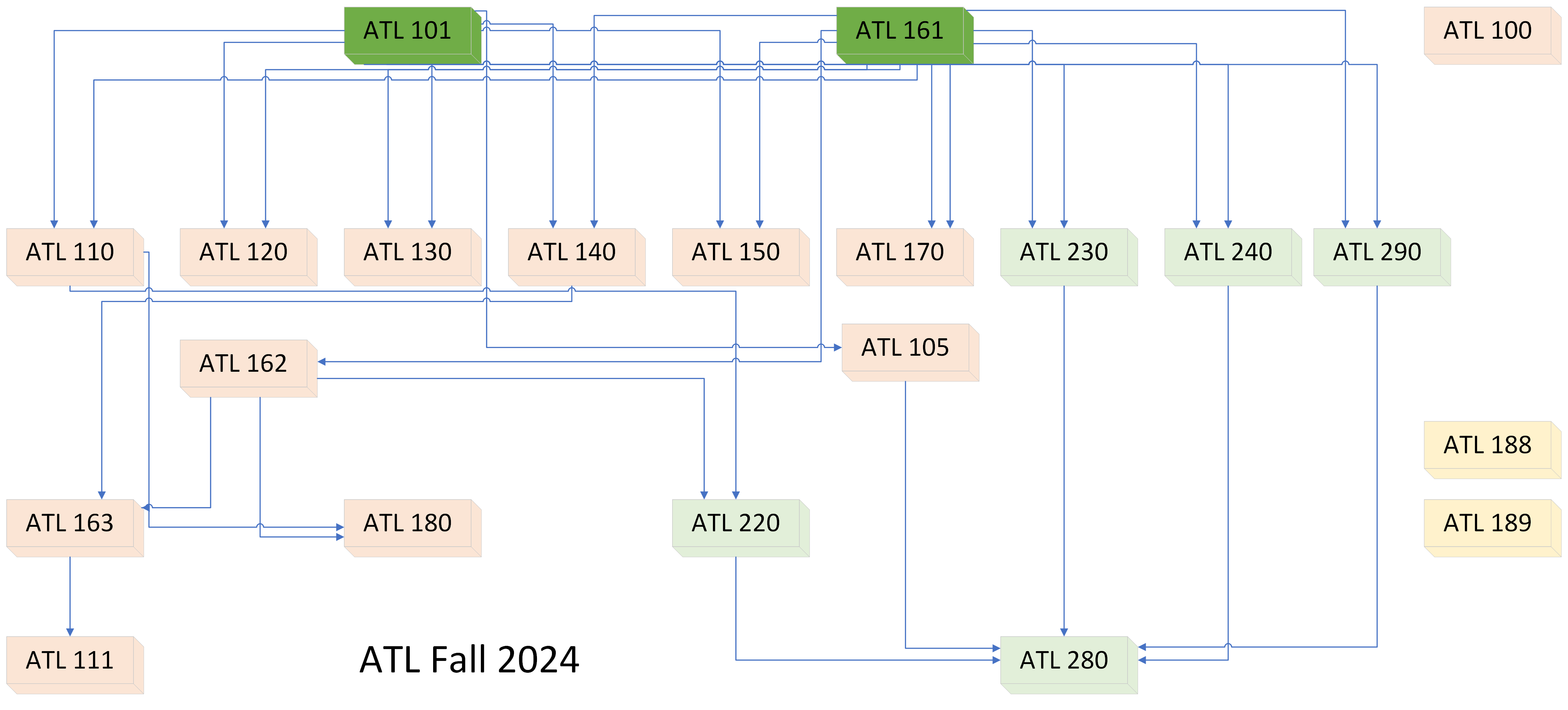 2024 ATL Program course map